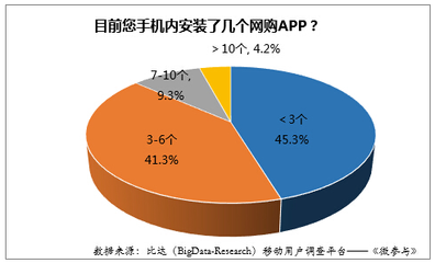 2015年上半年中國(guó)移動(dòng)網(wǎng)購(gòu)用戶(hù)及市場(chǎng)規(guī)模詳析