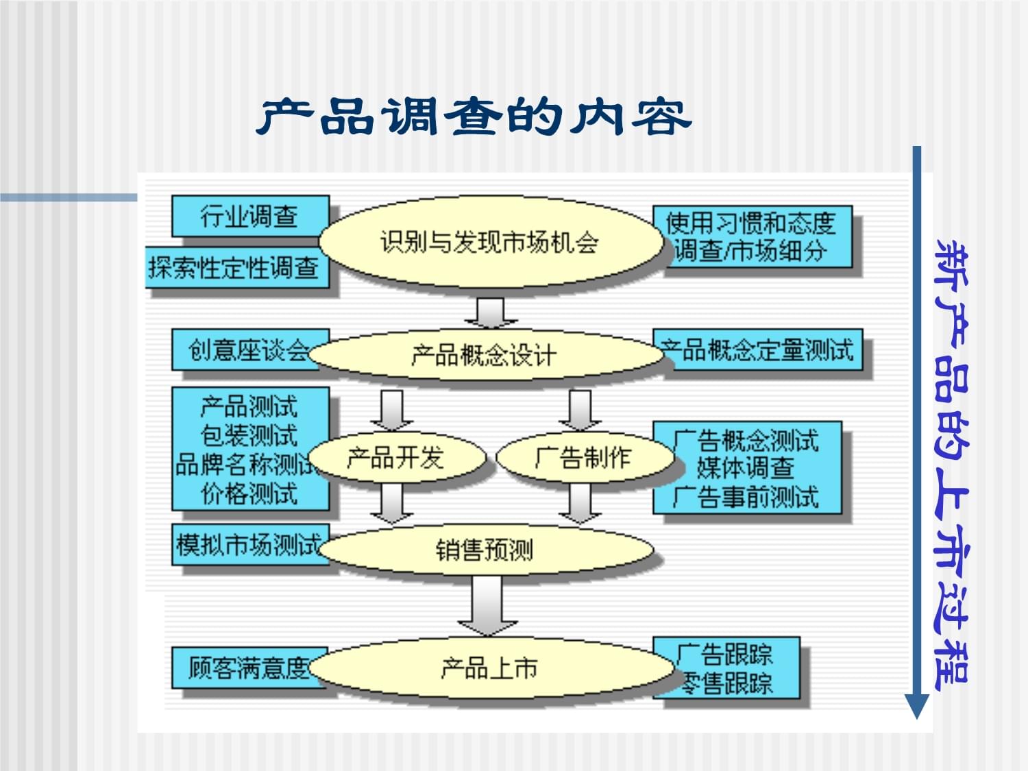 企業(yè)管理咨詢(xún)核心要點(diǎn)探究