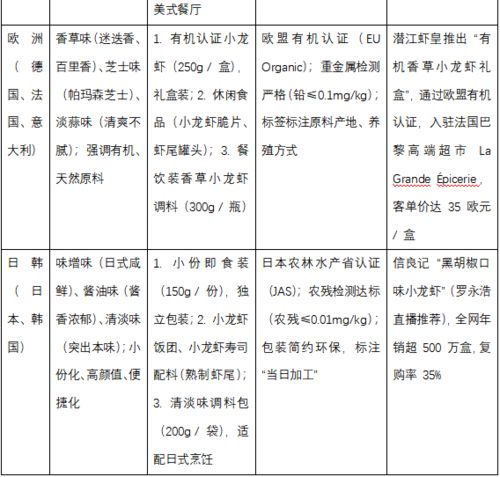 2025年我國(guó)小龍蝦餐飲業(yè)調(diào)查分析與企業(yè)管理咨詢(xún)建言